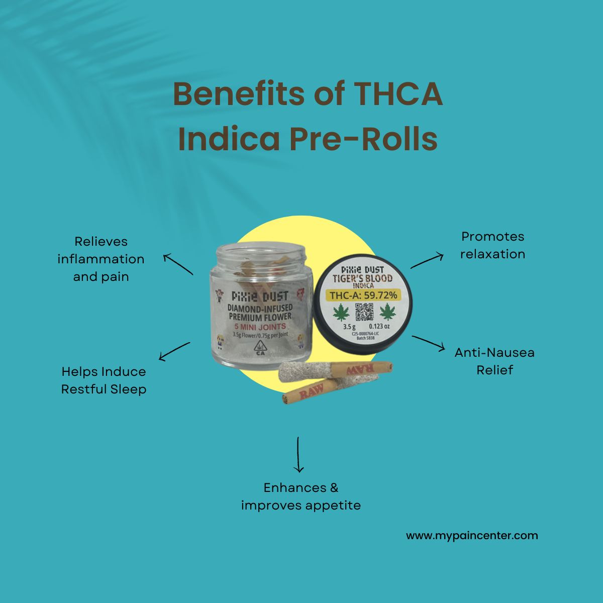 Benefits of pre-roll THCA indica.