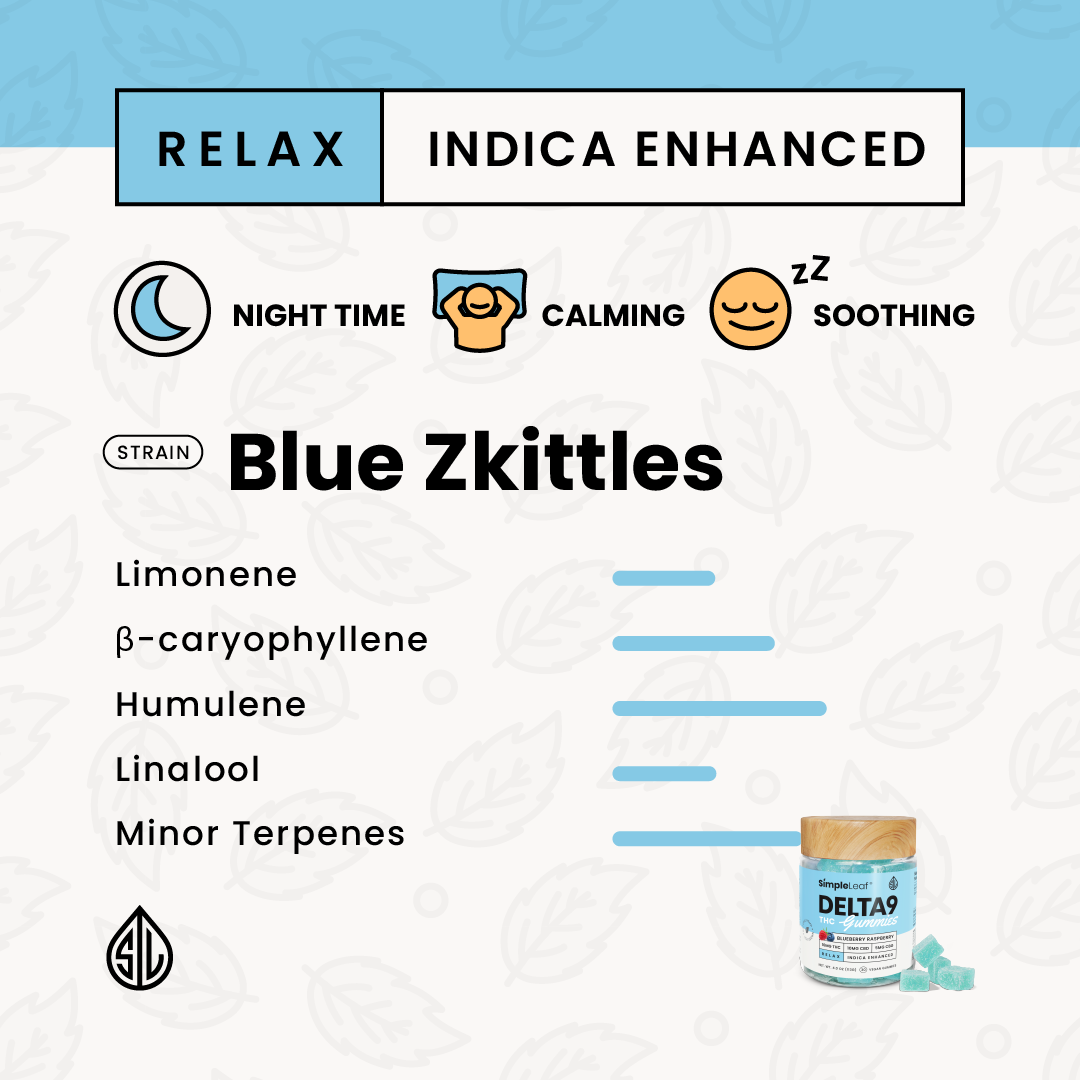 Delta-9 Indica enhanced THC gummies in blueberry zkittles strain