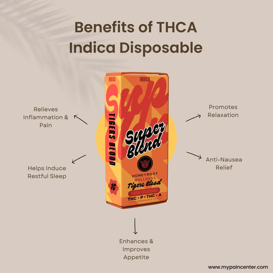 benefits_thca_indica