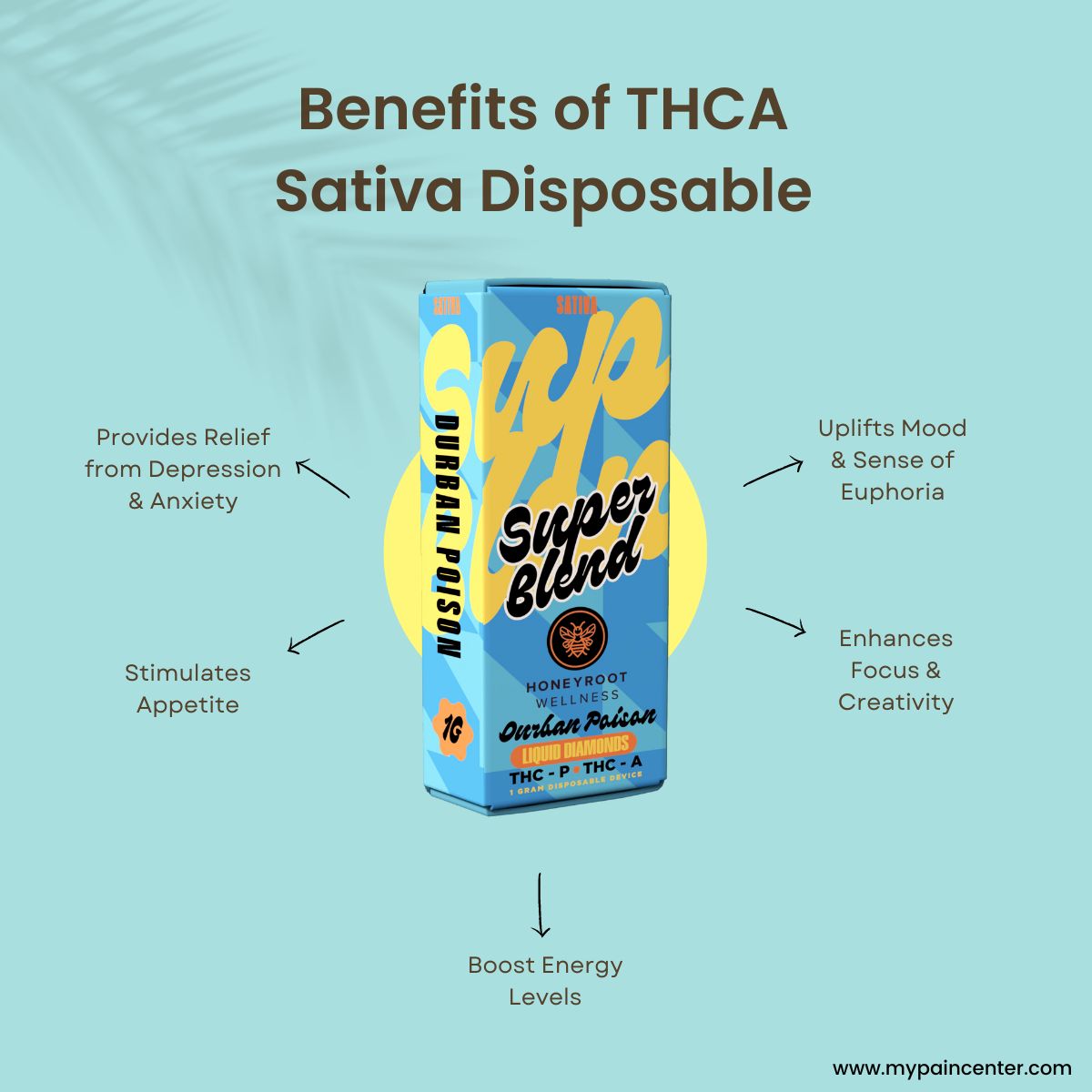 benefits_thca_sativa