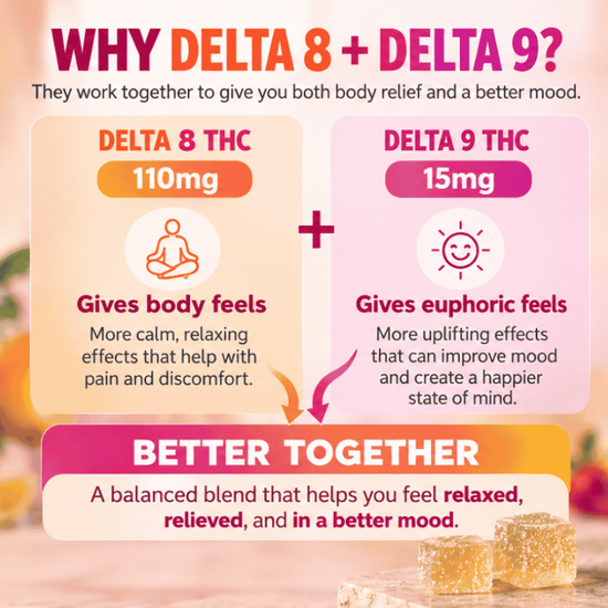 fast feels relief gummies ingredients