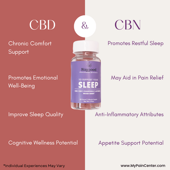 What is CBD and CBN?
