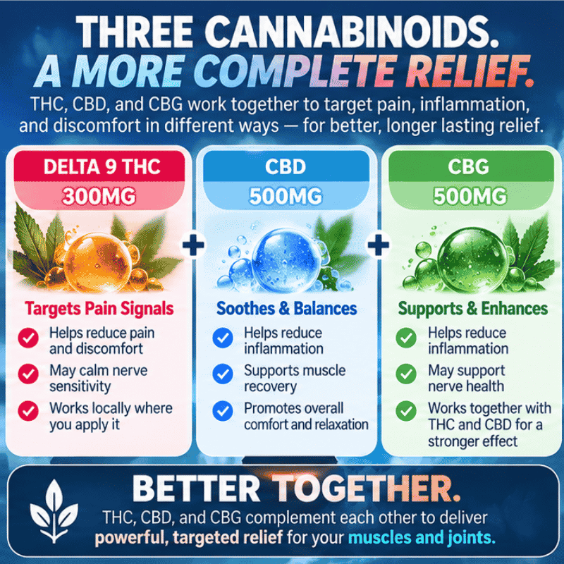 fast feels thc cream rollon ingredients