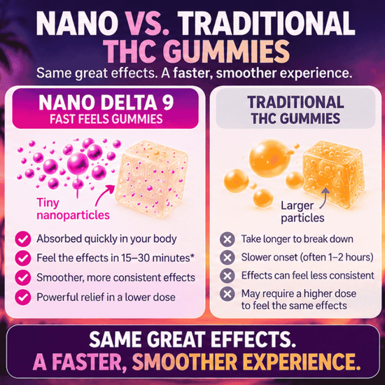 ingredient benefits of fast feels nano delta 9 thc indica gummies
