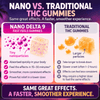 ingredient benefits of fast feels nano delta 9 thc indica gummies