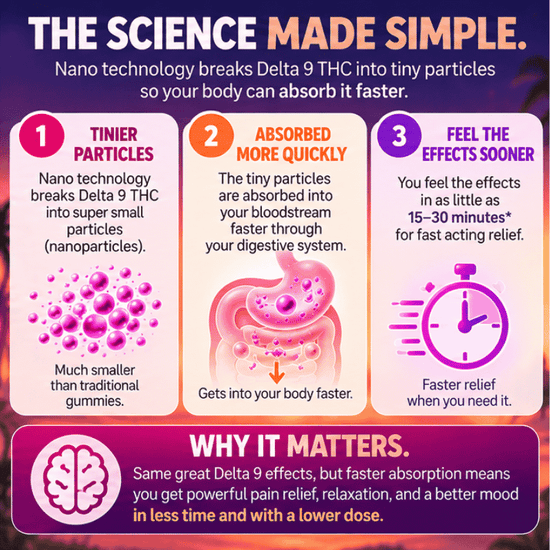 science of fast feels nano delta 9 thc indica gummies