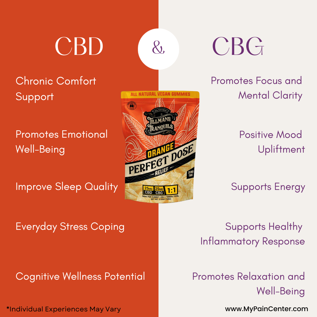 Orange CBD + CBG Gummies 1:1 | Best CBG Gummies For Pain – MPC